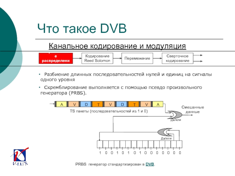 Сигнал 1 2 3 4