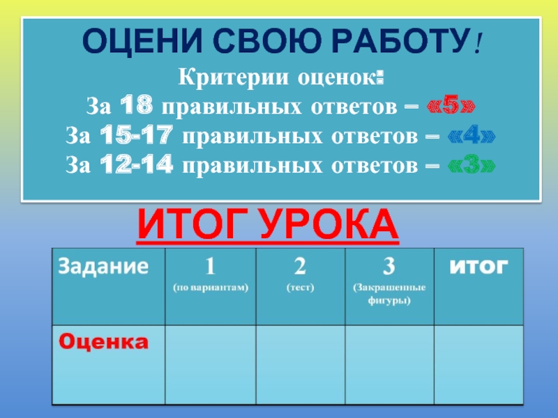 17 Правильных ответов из 20 какая оценка. Слайд оцени свою работу. Семьнадцать тысяч или семнадцать как правильно.