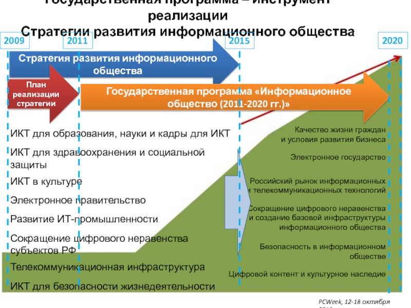 План реализации стратегии