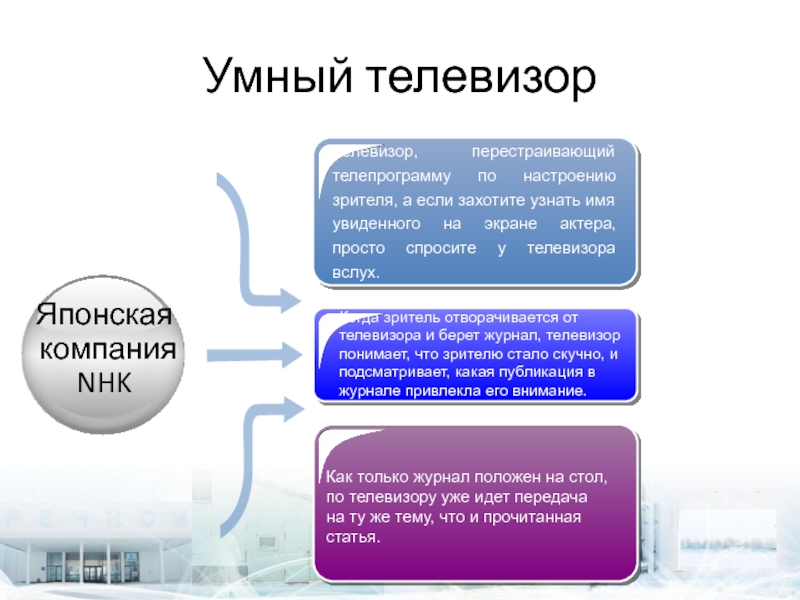 Смарт технологии презентация на русском