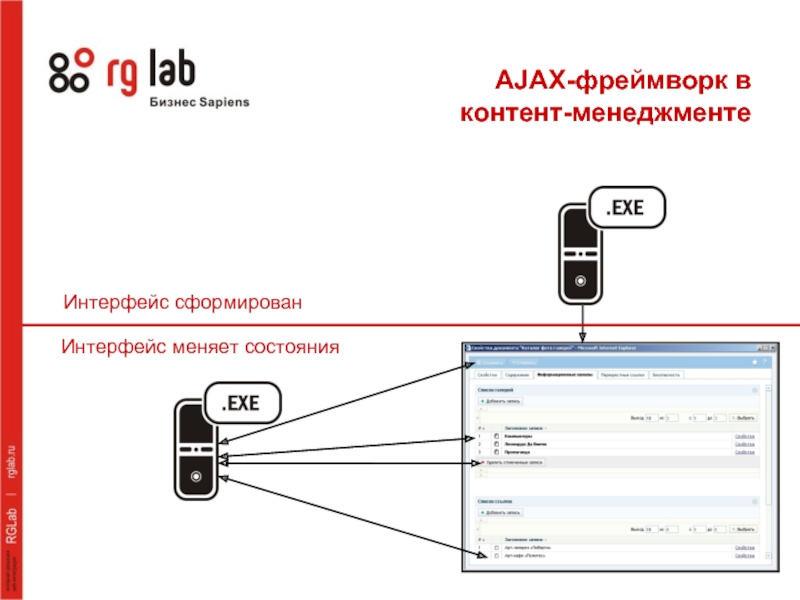 Интерфейс сформирован Интерфейс меняет состояния AJAX-фреймворк в контент-менеджменте