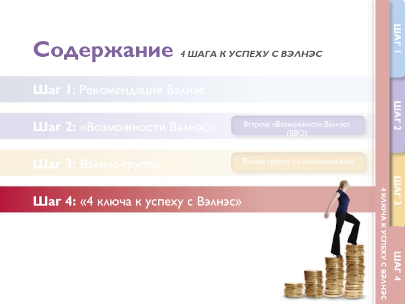 Будет возможность встретимся. Четыре ключа к успеху. 4 Шага к успеху. Ключ к успеху картинки. Строй карьера.