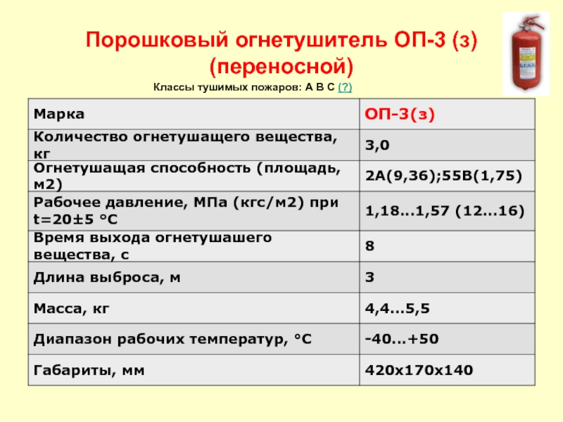 Огнетушитель класса а тушит класс пожара