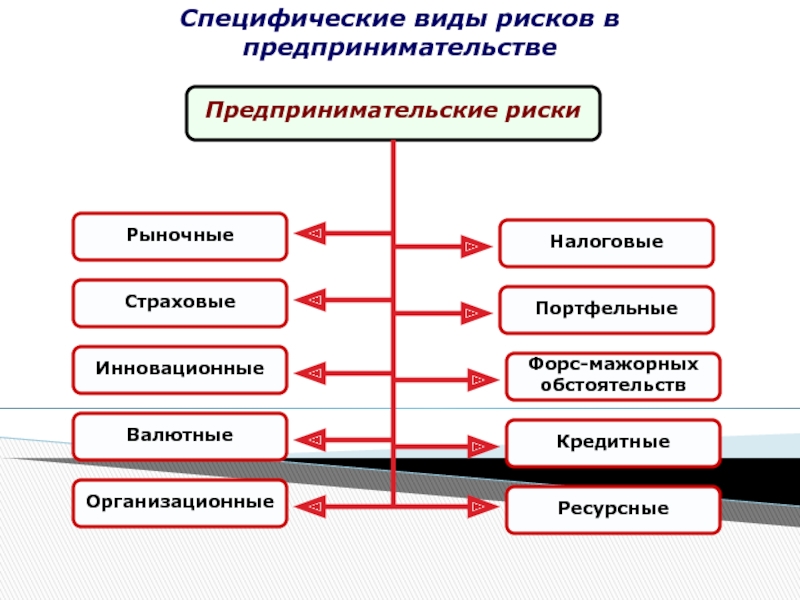 Управление проектами в рекламной деятельности общее и специфичное