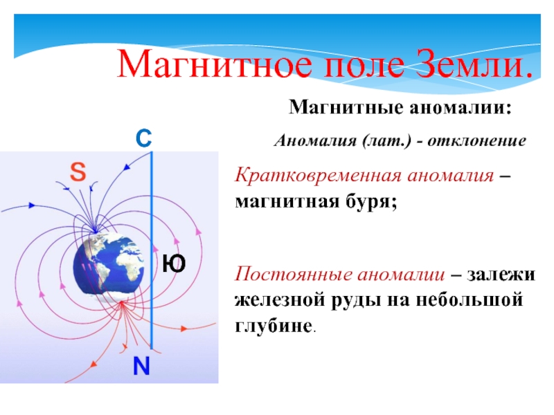 Магнитное поле земли карта