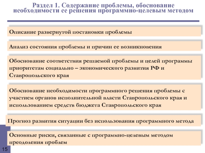 Содержание проблемы. . Обоснование необходимости решения проблемы программными методами. Содержание проблемы это. При этом обоснование соответствия целям и задачам. Проблемы целевыми программами.