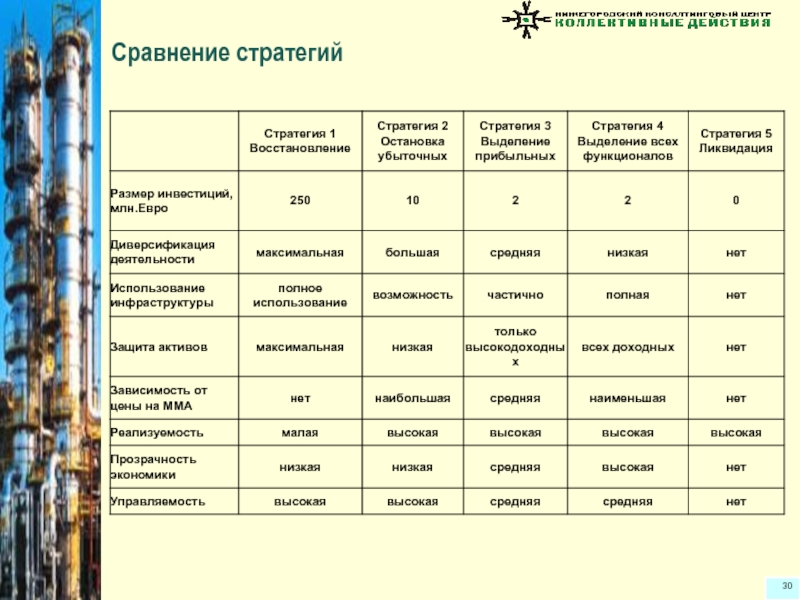 30 сравнений. Сравнение стратегий компаний. Сравнение стратегий.