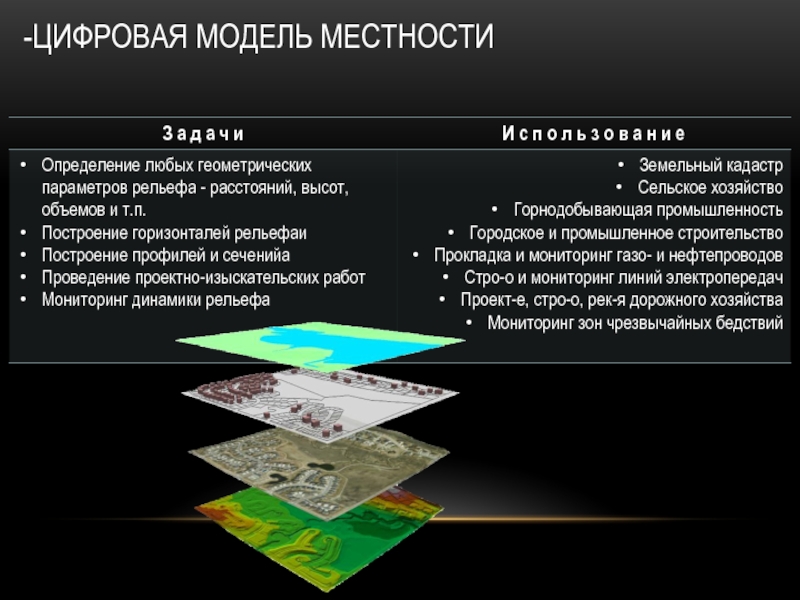 Цифровая модель местности это