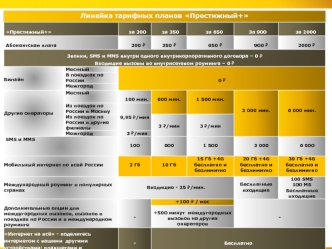 Линейка тарифных планов Престижный+. Билайн