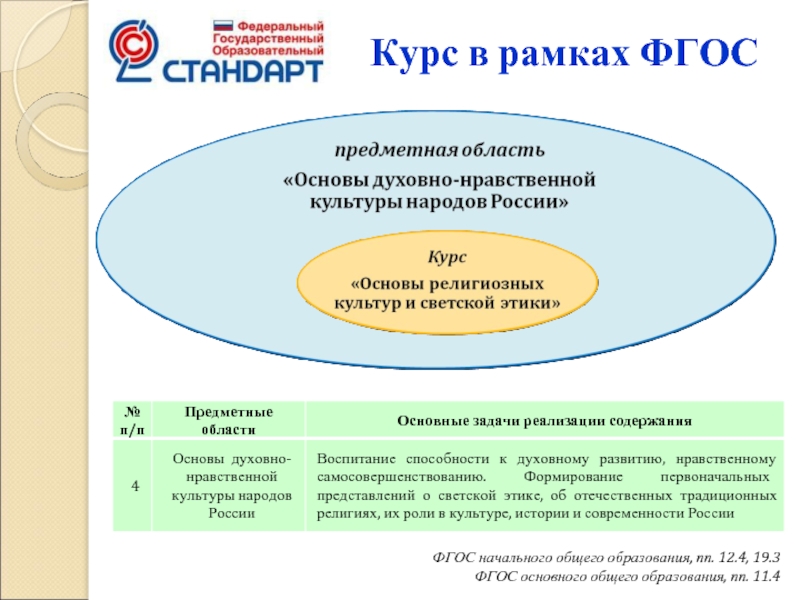 Предметные результаты орксэ. Предметная область ОДНКНР.