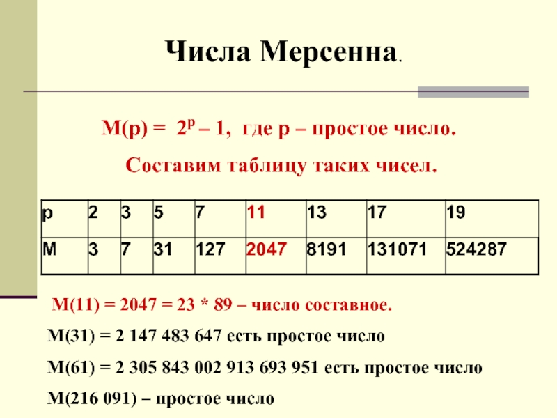 Число р в математике. Таблица простых чисел Мерсенна. Числа Мерсенна. Числа Мерсенна проект. Таблица для нахождения чисел Мерсенна.