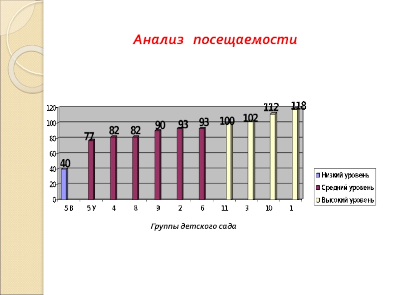 Посещение группы