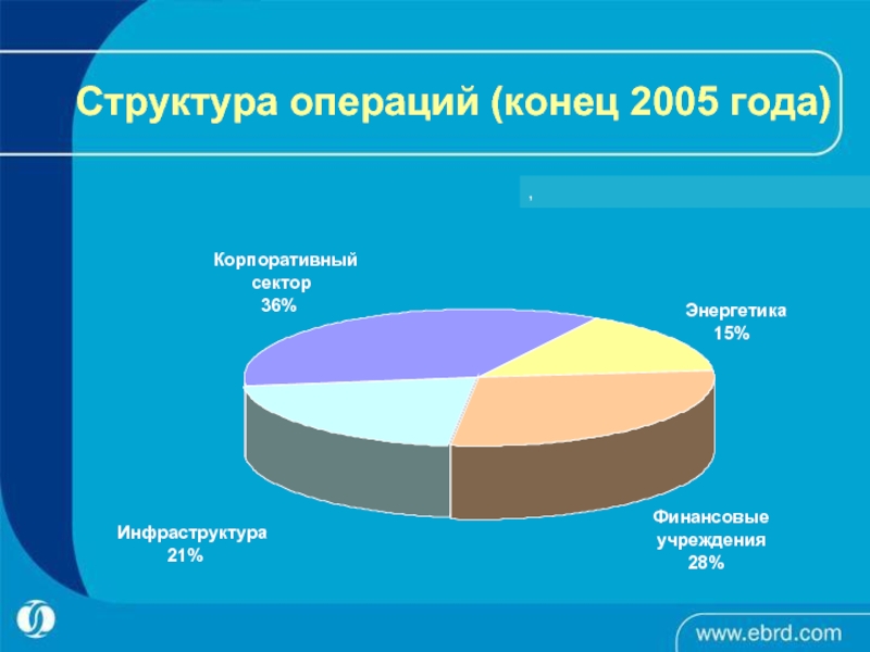 Структура операций. Структура операции.