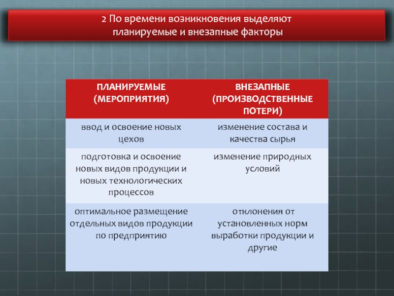 Внезапные факторы. По источникам возникновения выделяют:. Время возникновения старых отраслей. По способу возникновения выделяют. По области возникновения выделяют информацию.