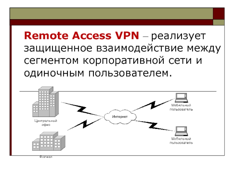 Сети служебная информация. Корпоративная сеть впн. Реализация Remote-access VPN. VPN В корпоративной сети. Прикладное защищенное взаимодействие между сетями.