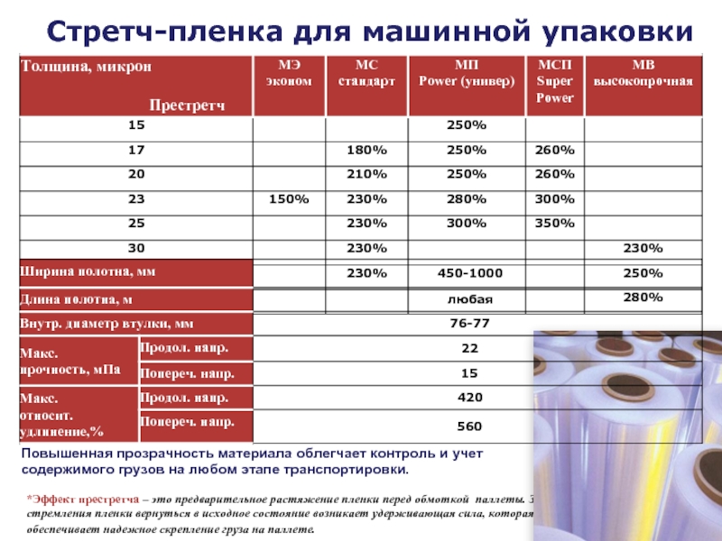 Сколько Квадратных Метров Пленки Необходимо Купить