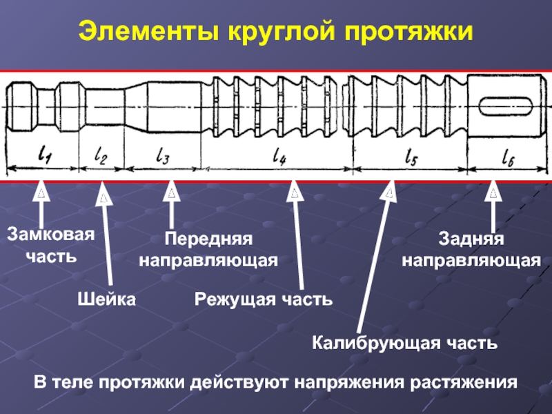 Направляющий принцип. Конструктивные элементы круглой протяжки. Круглая протяжка геометрические параметры. Геометрические элементы зуба протяжки. Конструкция протяжки.