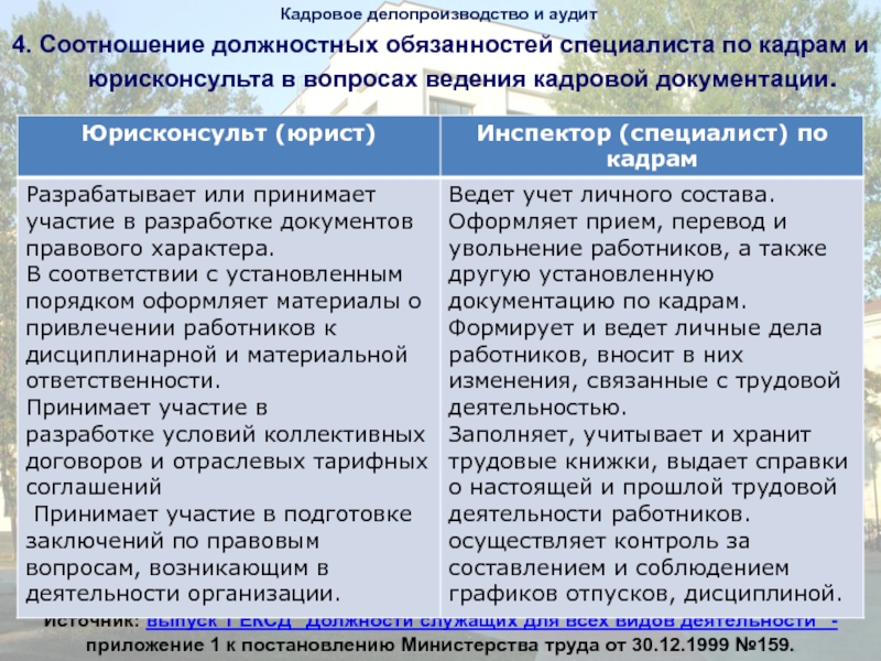 Должностные инспектора по кадрам