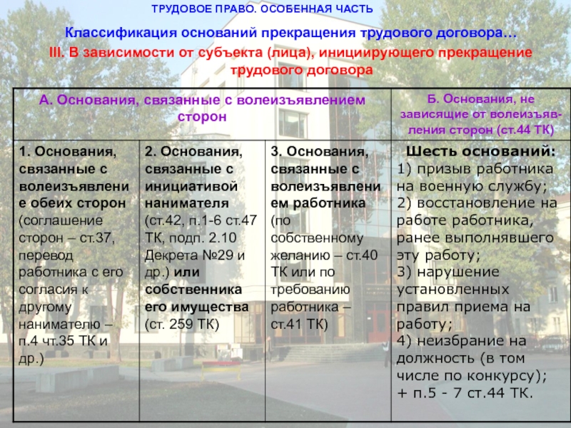 Правовые последствия увольнения по отдельным основаниям схема