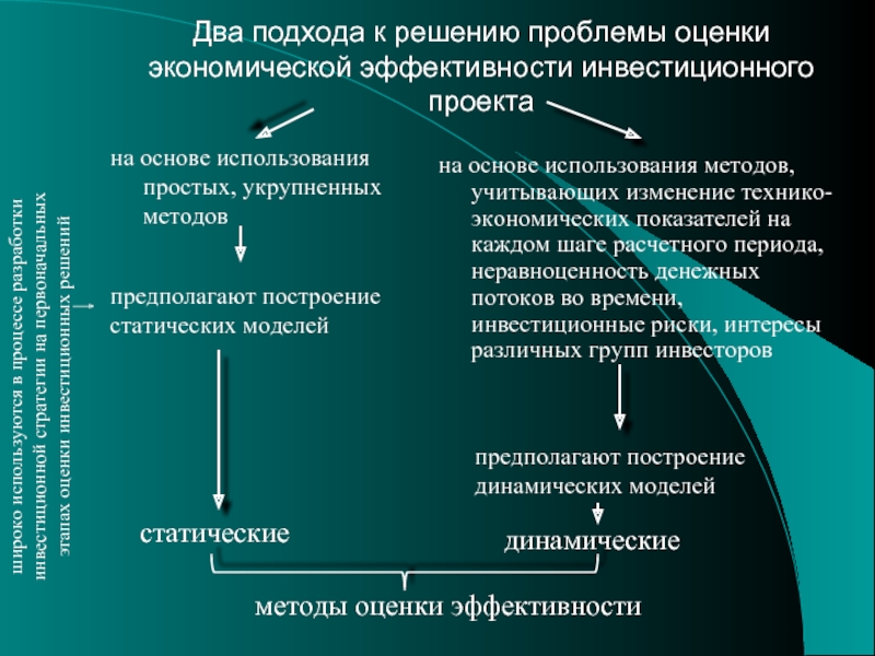 Проблемы оценки инвестиционных проектов