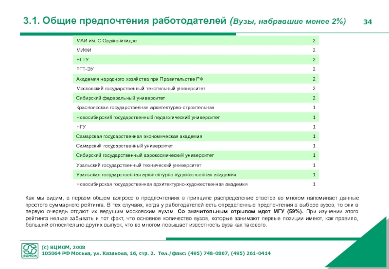 Рейтинг вузов красноярска