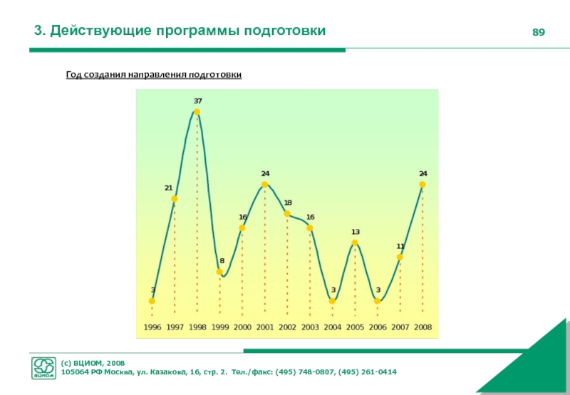 Действующие приложения. Действующие программы.