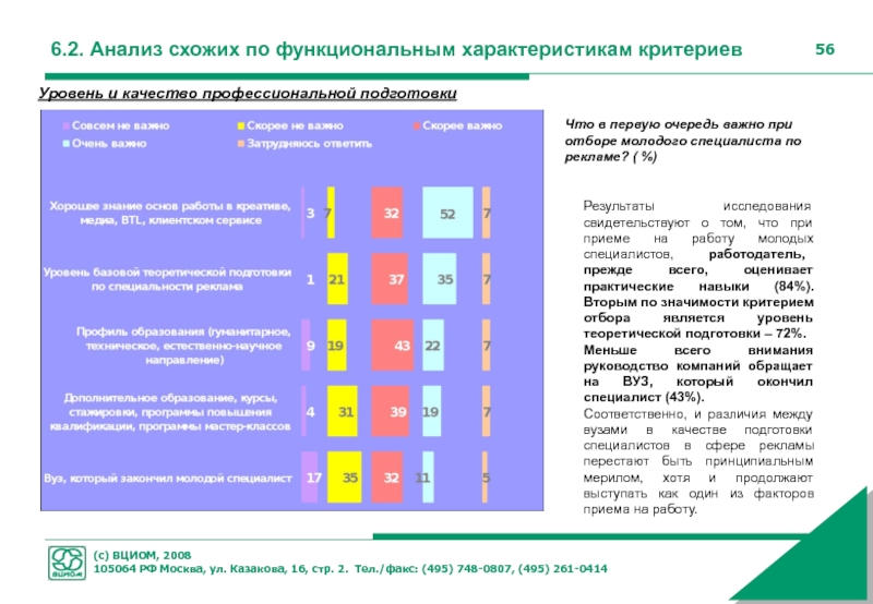 Фактор прием