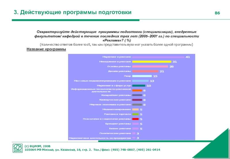 Действовать программа. Постройте рейтинг рассматриваемых вузов. Обучение программы жителя столицы.