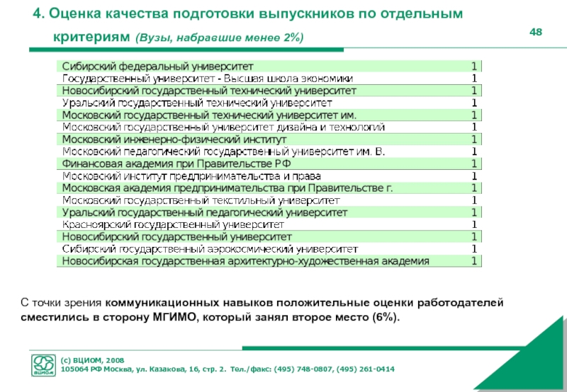 Критерии вузов