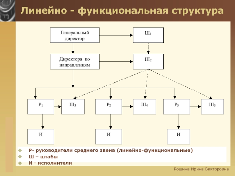 Линейное и функциональное подчинение