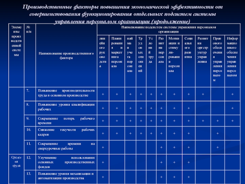 План повышения экономической эффективности