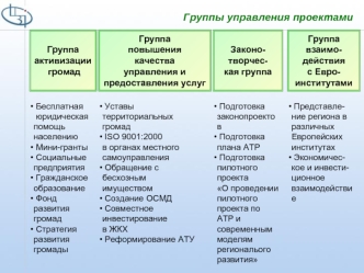 Группы управления проектами