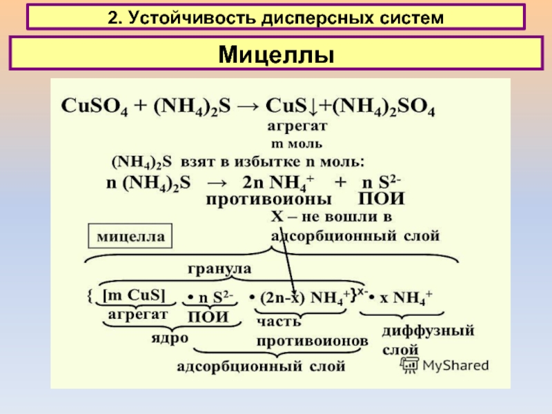 Как рисовать мицеллу