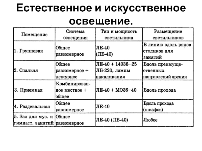 Искусственная освещенность. Естественное и искусственное освещение. Виды естественной и искусственной освещенности. Естественная и искусственная освещенность. Естественное и искусственное философия.