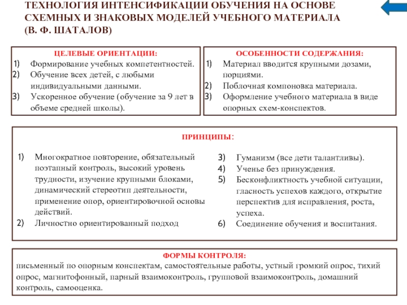 Уровень интенсификации