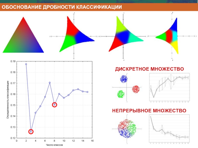 Дискретные множества. Дискретное и непрерывное множество. Дискретное множество пример. Непрерывное множество. Непрерывное множество пример.