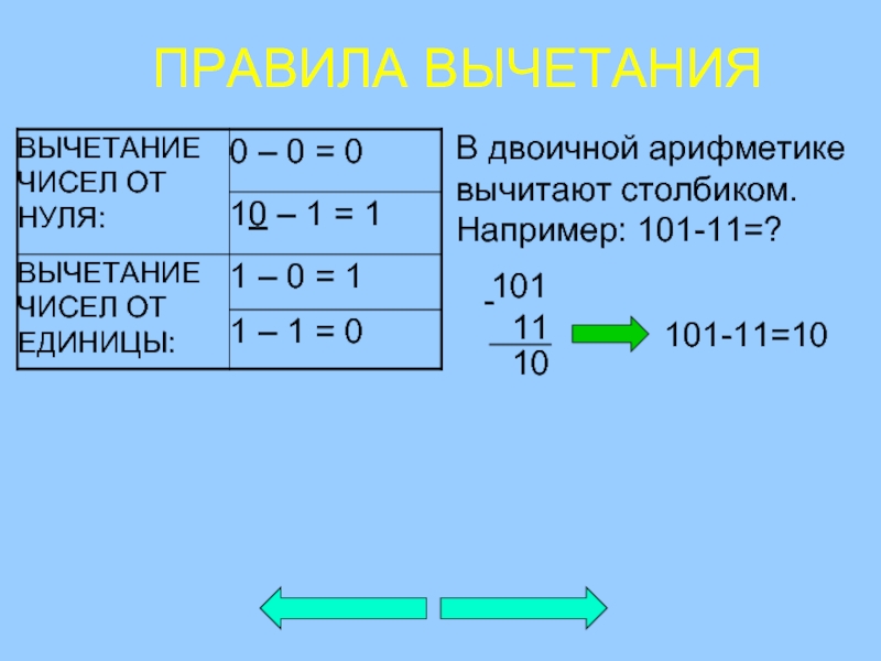 Решение двоичной арифметики