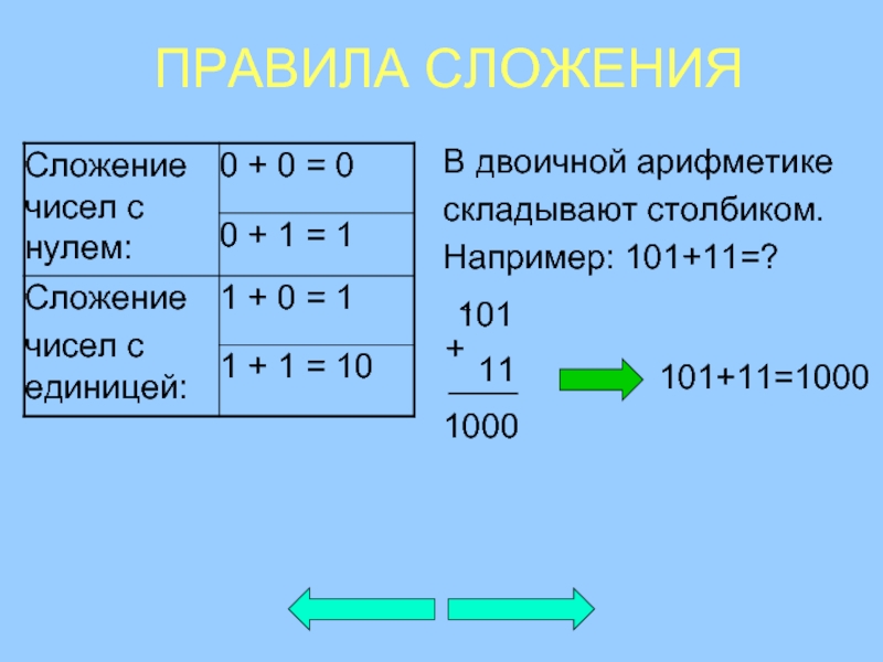 Решение двоичной арифметики