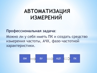 Автоматизация измерений