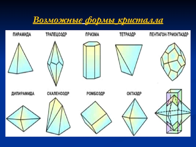 Какой формы бывают обычно. Кристаллография тетрагональная пирамида. Сингонии кристаллов таблица. Сингония гексагональная Призма. Тетрагональная сингония.