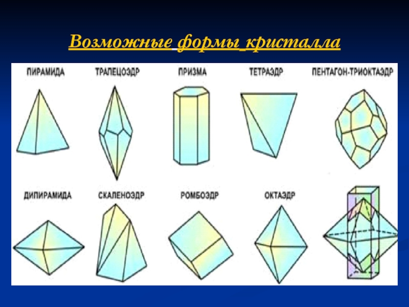 Виды кристаллов. Тетрагональная пирамида сингония. Кристаллография тетрагональная пирамида. Кристаллографические формы кристаллов. Кристаллы разной формы.