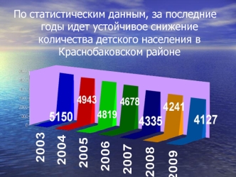 По статистическим данным, за последние годы идет устойчивое снижение количества детского населения в Краснобаковском районе.