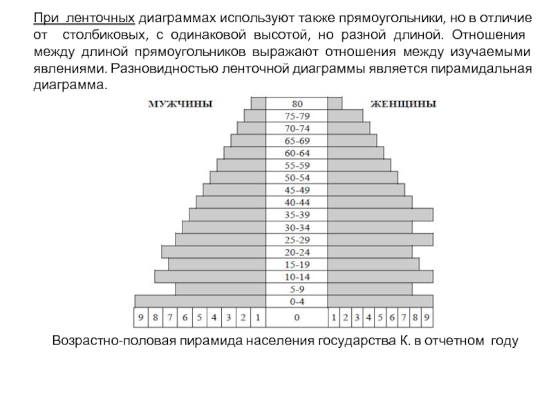 Обработка ленточных диаграмм