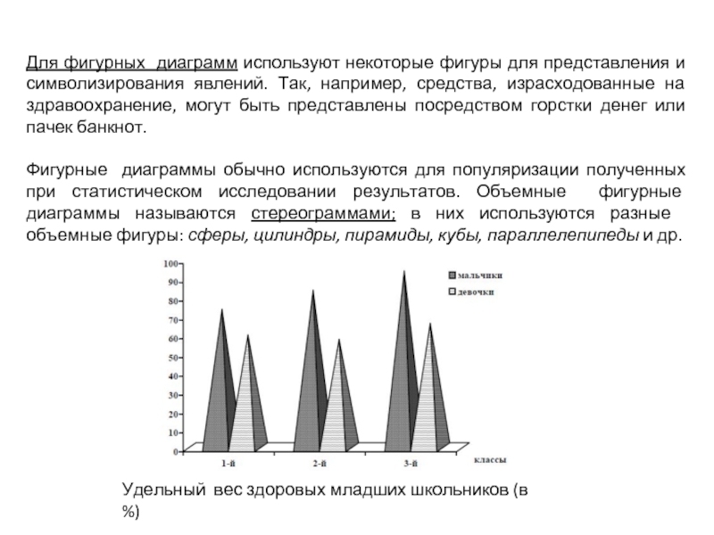 Фигурная диаграмма в статистике пример