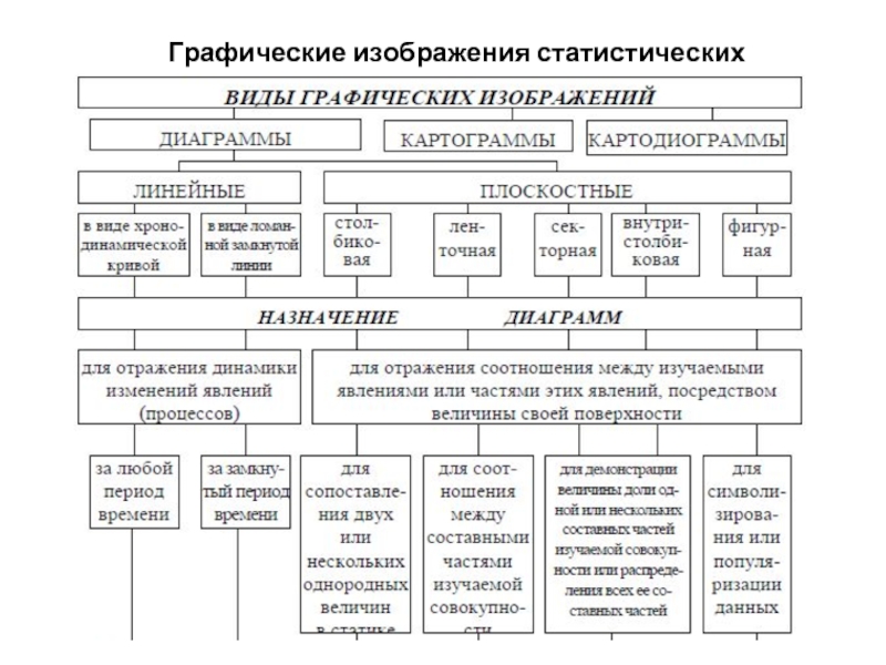 Графические изображения в статистике тесты с ответами