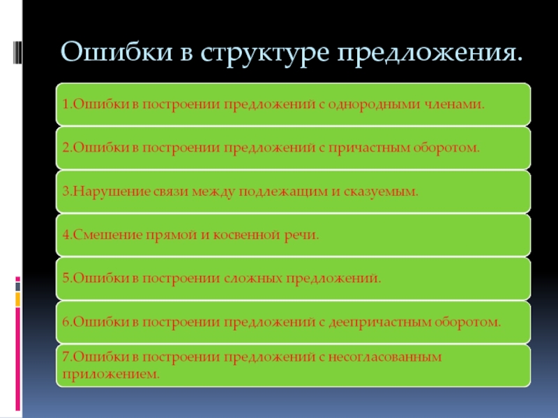 Грамматические ошибки в предложениях с однородными. Ошибки в структуре предложения. Грамматические ошибки в структуре предложения. Ошибки в структуре предложения примеры. Структурная ошибка в предложении.