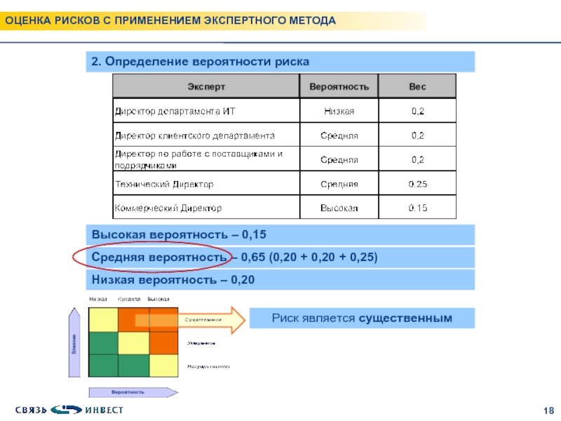 Оценка рисков презентация