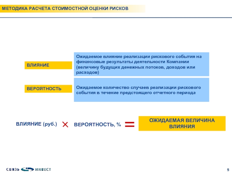 Компания величина. Методиками оценки вероятности реализации рисков. Методиками оценки вероятности реализации рисков являются:. Методология стоимостной оценки рисков. Слайд оценка рисков.