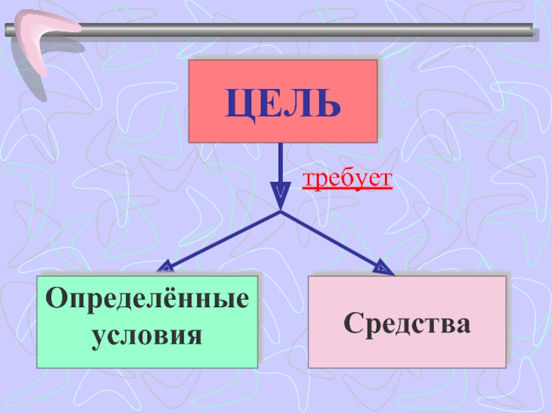 Цель требует