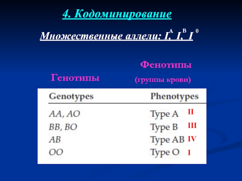 Фенотип 1 группы крови. Кодоминирование аллелей. Множественные аллели и кодоминирование. Фенотип группы крови. Кодоминирование группы крови.